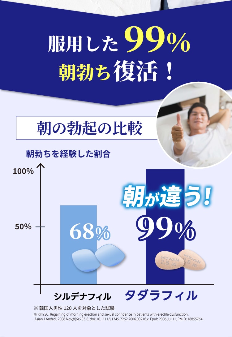 ED薬