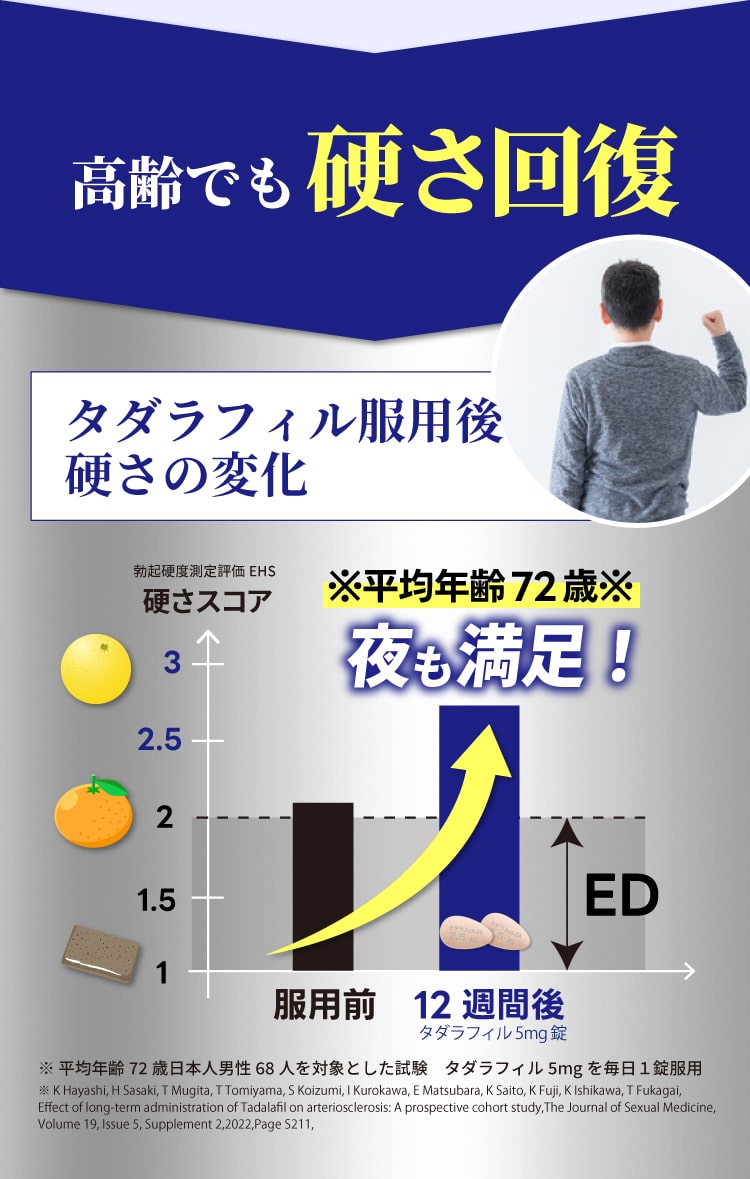 タダラフィル毎日服用